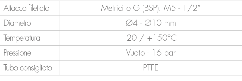 Attacco filettato,Metrici o G (BSP): M5 1/2”,Diametro, 4 10 mm,Temperatura, 20 / +150°C ,Pressione,Vuoto 16 bar ,Tub...